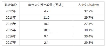 皮爾磁：如何科學(xué)設(shè)計電氣回路并預(yù)防電氣火災(zāi)