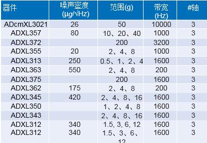 為工業(yè)4.0啟用可靠的基于狀態(tài)的有線監(jiān)控——第2部分