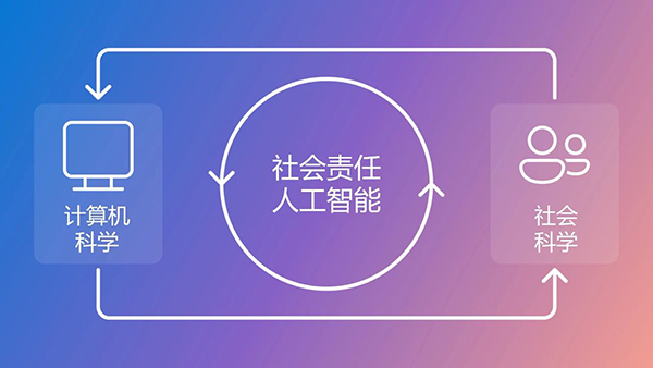 微軟亞洲研究院發(fā)布社會責(zé)任人工智能白皮書，助力構(gòu)建以人為本的AI系統(tǒng)