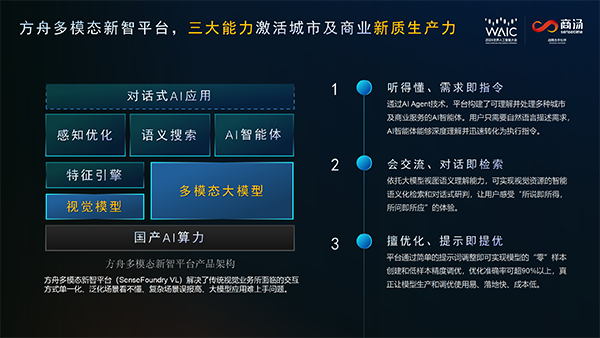 商湯推出「方舟多模態(tài)新智平臺」，首個多模態(tài)大模型落地城市服務(wù)場景