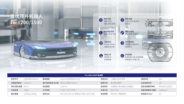 牧星AMR助力中國(guó)知名跨境電商企業(yè)打造超級(jí)工廠