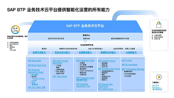 SAP BTP 落地微軟中國(guó)數(shù)據(jù)中心，助力云端體驗(yàn)全面升級(jí)