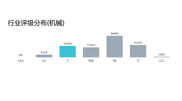 邁為股份Wind ESG評級躍升至A級，可持續(xù)發(fā)展實力強勁