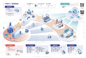 在數(shù)智化時(shí)代實(shí)現(xiàn)卓越制造，2025制造業(yè)數(shù)博會(上海)火熱招展中~